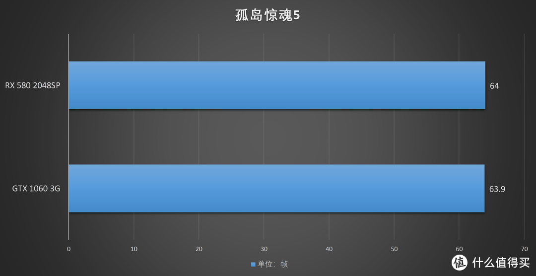 超高性价比的A卡：迪兰RX 580 2048SP评测大揭幕