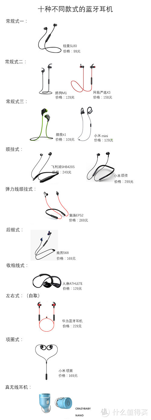 蓝牙耳机什么牌子好？我们挑选时该如何着手？