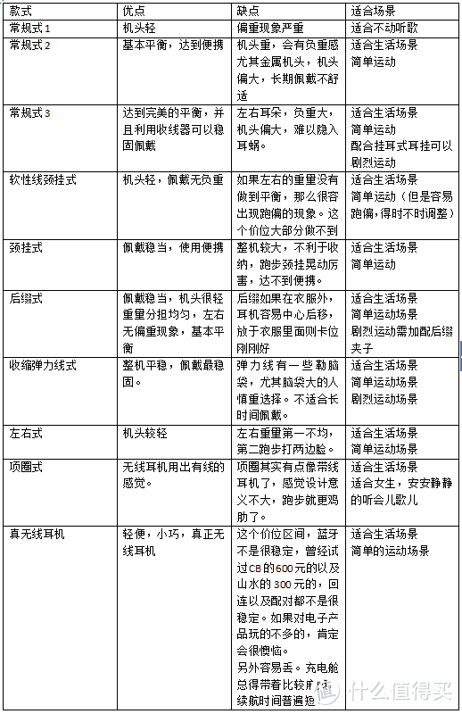 蓝牙耳机什么牌子好？我们挑选时该如何着手？