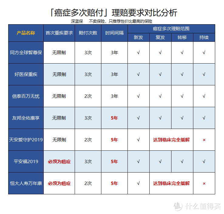 （点击可查看大图）