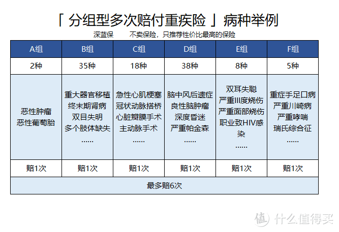 重疾险那么多，你搞清楚了吗？