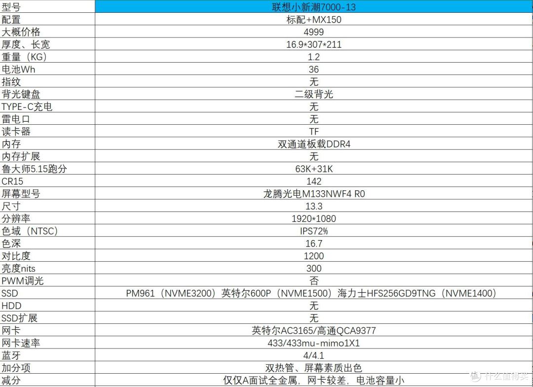 18年双十一，4000-7000价位轻薄本推荐