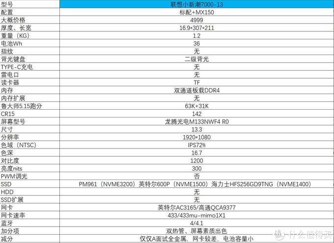 18年双十一，4000-7000价位轻薄本推荐