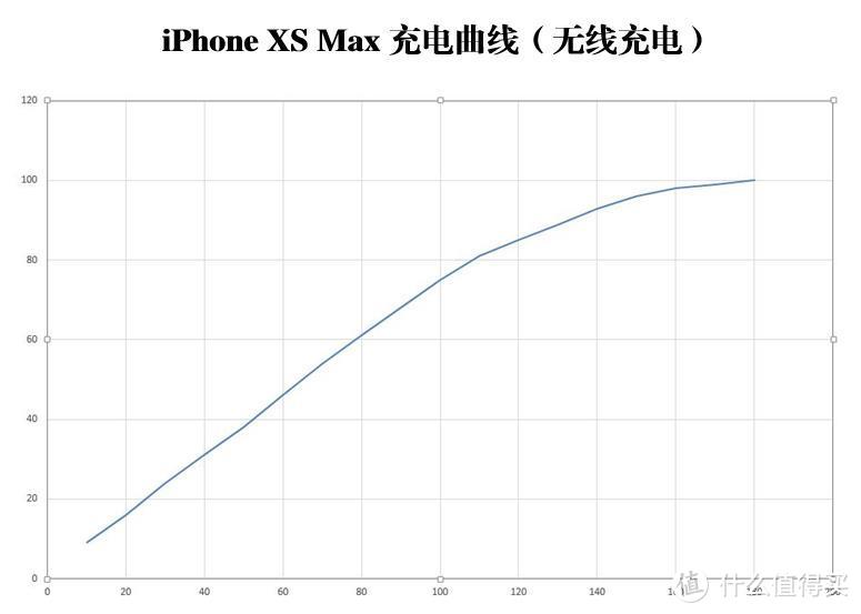 #双十一购买攻略#丢掉“祖传”快充头，全套iPhone XS Max（快速）充电方案推荐