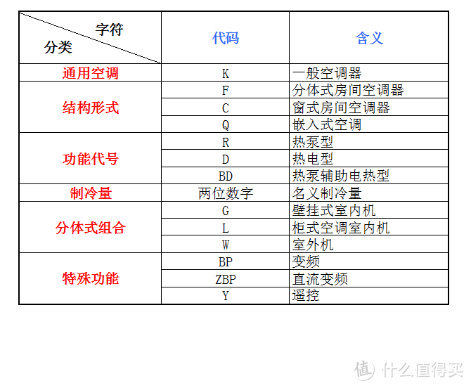 双11空调选购指南—附空调使用省钱贴士及保养攻略