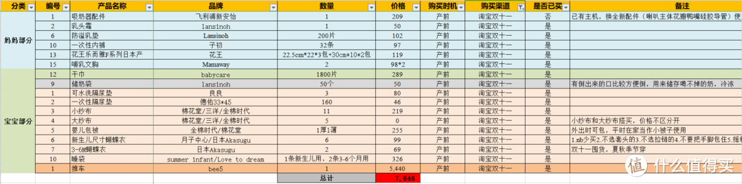 新手麻麻双十一剁手总结