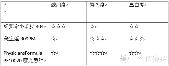 基础入门—秋冬提气色日常口红分享