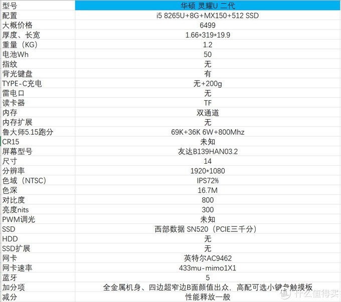 18年双十一，4000-7000价位轻薄本推荐