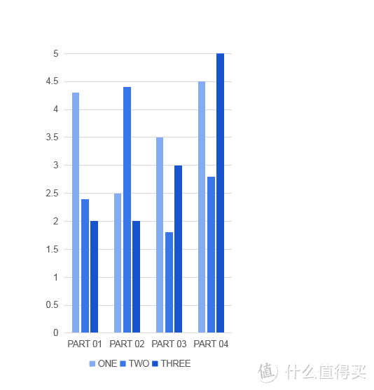 成就高级PPT质感—如何用好渐变和透明度