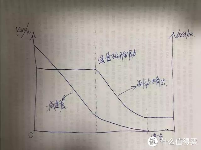 主机厂工程师详测十代思域：4个优点，2个槽点和1个不能忍的地方