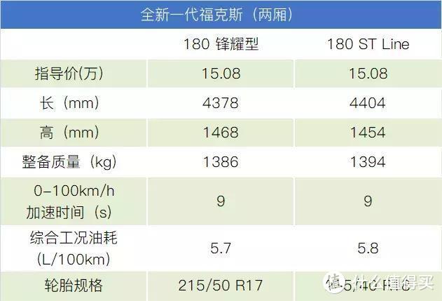 Ig是你们的青春 福克斯是我们的 汽车整车 什么值得买