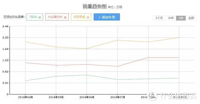 Ig是你们的青春 福克斯是我们的 汽车整车 什么值得买