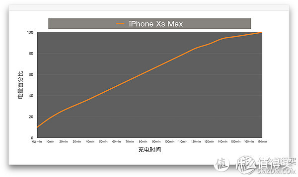 选对再剁手：iPhone配件双十一选购指南