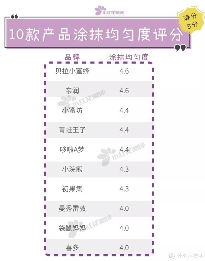 10款幼童润唇膏对比测评：哪款更滋润、更安全？这两款值得推荐