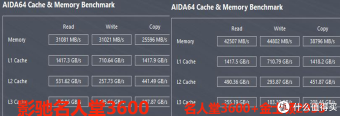 剁手节内存小升级，影驰名人堂DDR4 3600加内存效果实测