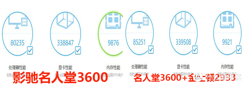 剁手节内存小升级，影驰名人堂DDR4 3600加内存效果实测