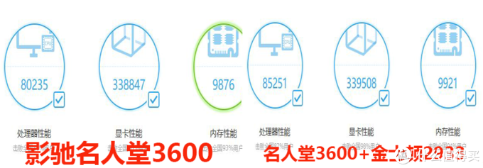 剁手节内存小升级，影驰名人堂DDR4 3600加内存效果实测