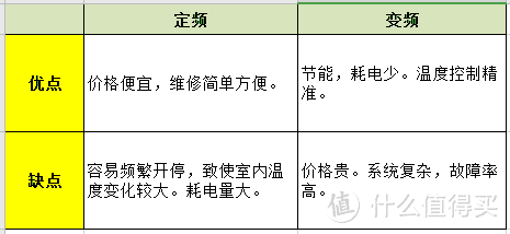 如何根据常规参数选择空调