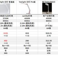 Yeelight智能护眼台灯购买原因(光线|功能)