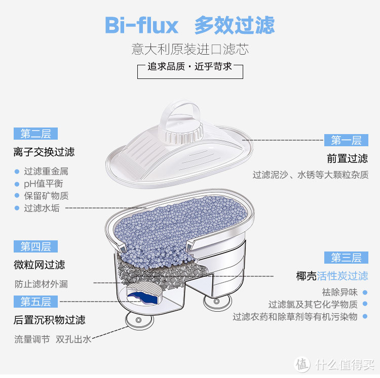 简单测试一下 LAICA 莱卡滤水壶水质到底如何？