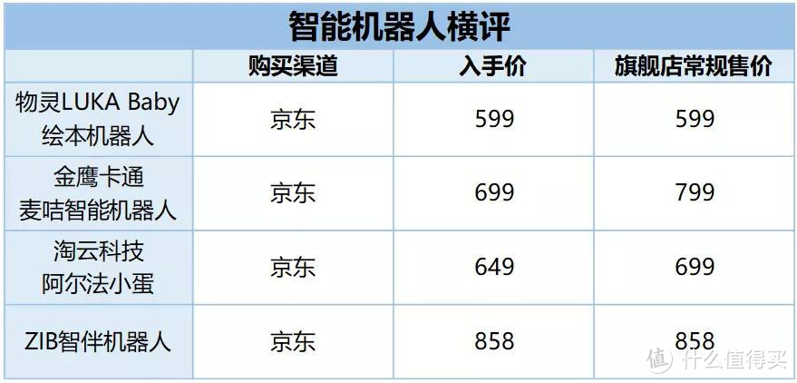 毛爸聊玩具：金鹰卡通出品的麦咭机器人，白送我都不要