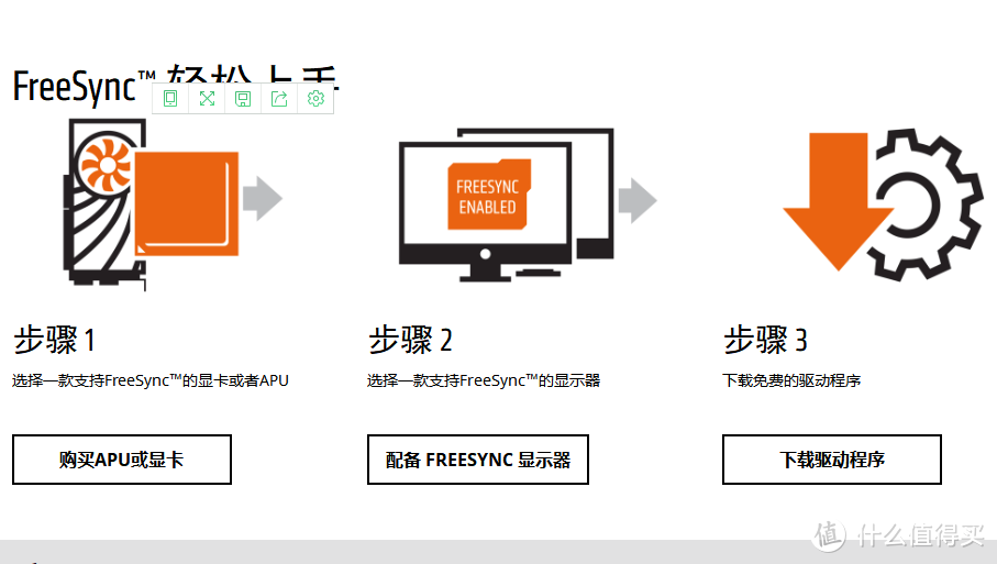 开启FreeSync的条件与步骤