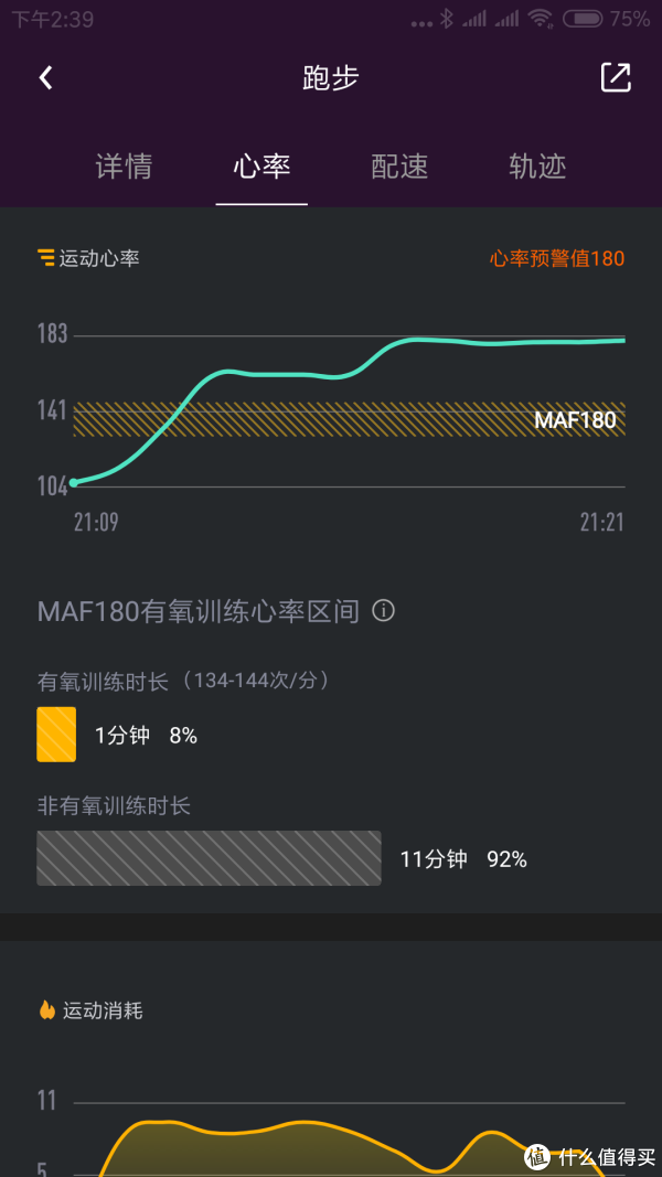 初次12分钟跑心率。这次测试后半段心率触及预警值时会震动提醒以减速，对于心率上升快的跑者尤其是入门跑者来说还是很实用的功能。