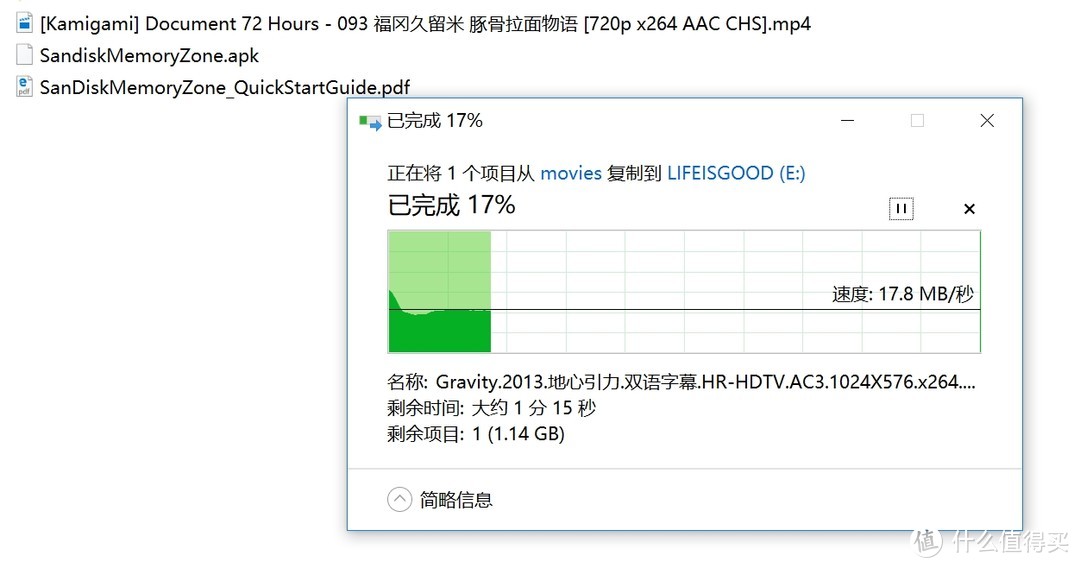 在Win10环境下拷贝电影实测，向闪存盘写入一个1GB左右的影片，速度在14-18MB/秒上下波动