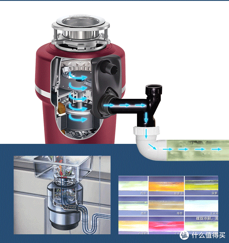 买了就后悔系列——食物垃圾处理器到底值不得买？拆装一台看看再说