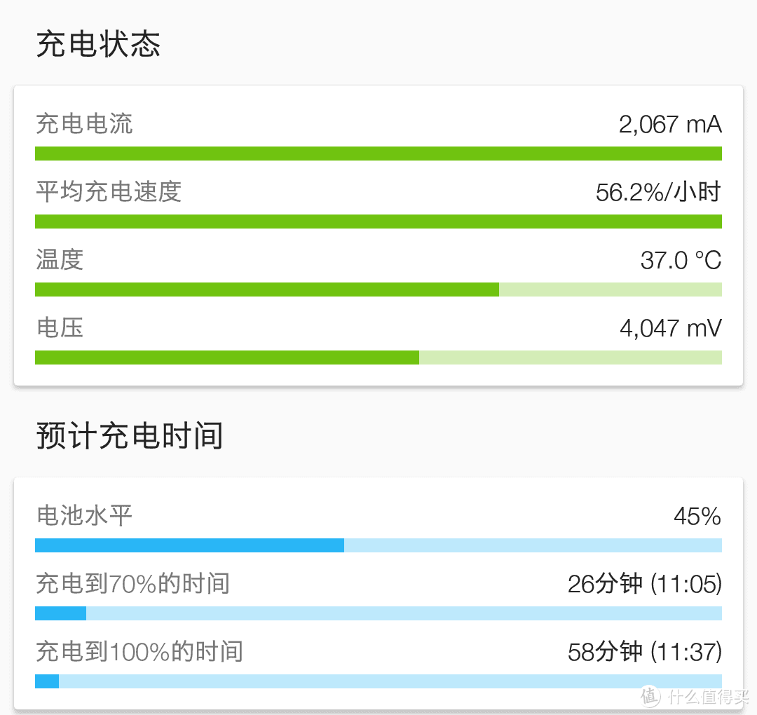 你不用怎么知道她的好？紫米双模快充充电宝使用经验分享