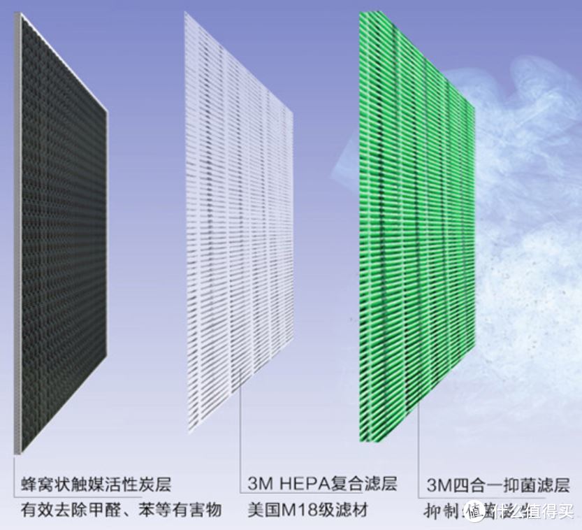 雾霾渐浓，双十一也到了，聊一款买一赠六的空气净化器