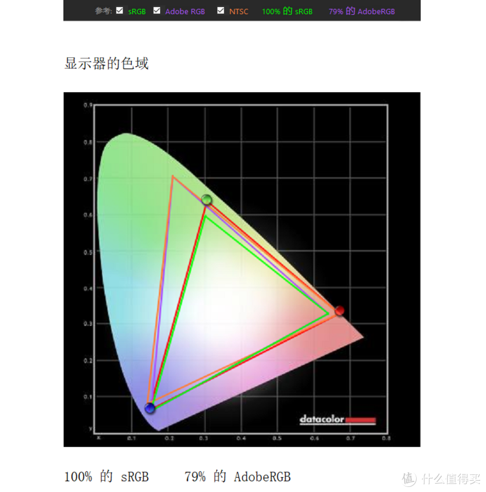 高色域广视角2K屏ips显示器我选择明基PD2500Q