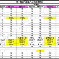 松下 DL-1109CWS 智能马桶盖外观展示(烘干功能|位置调节)