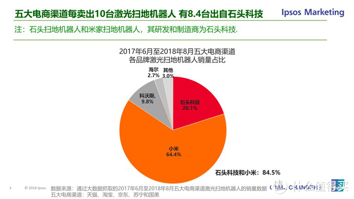 家居清洁懒人必备，石头扫地机器人使用体验