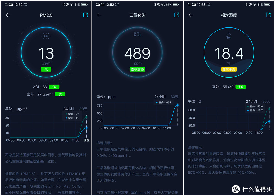 给冬季父母的爱心大礼，送她一台AIRMX Pro真智能分体检测新风机