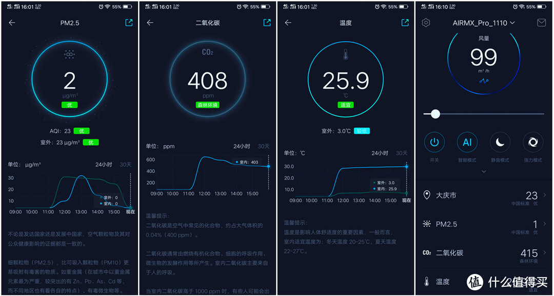 给冬季父母的爱心大礼，送她一台AIRMX Pro真智能分体检测新风机