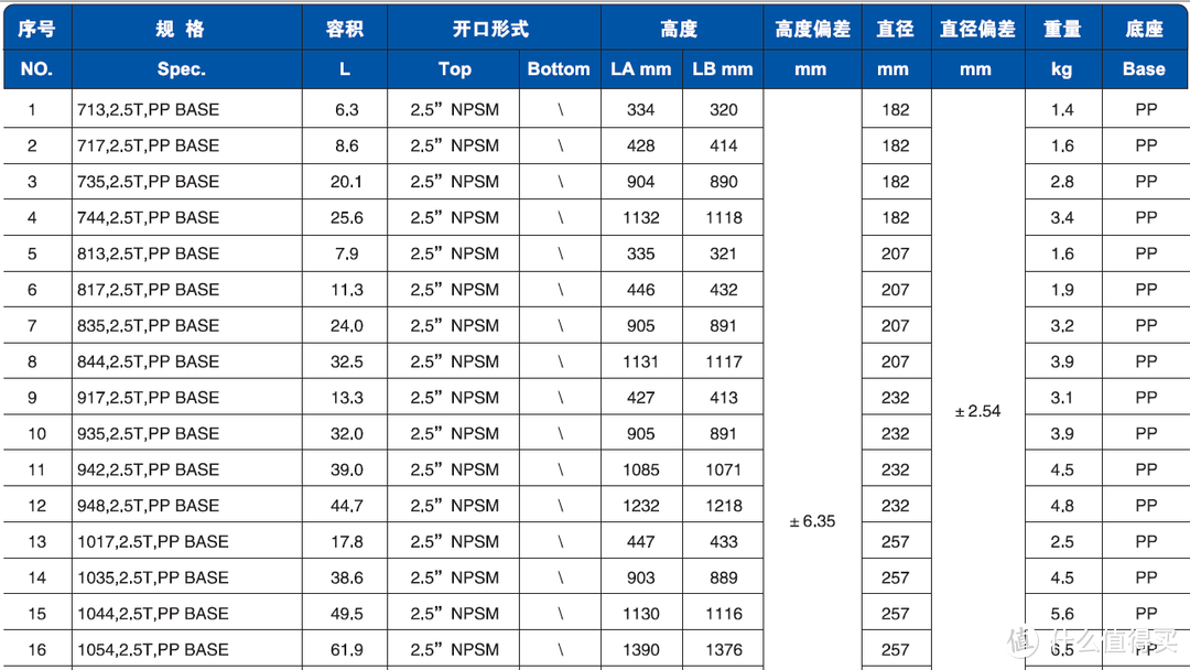 树脂罐参数表