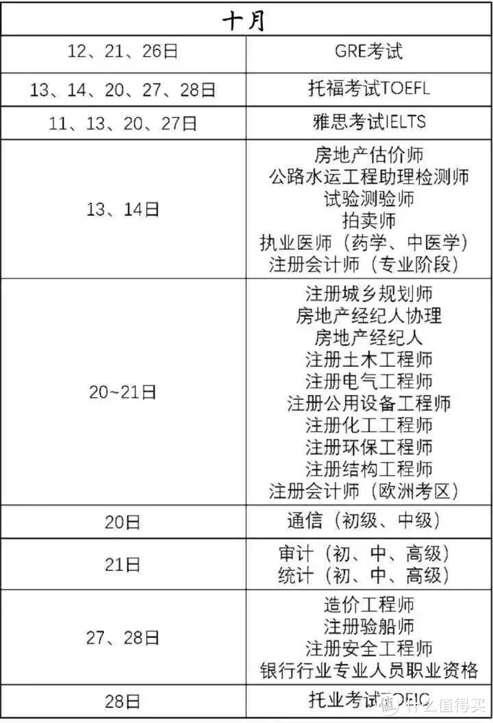 干货：大学生最全面的考证攻略（超全）