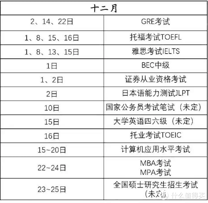 干货：大学生最全面的考证攻略（超全）