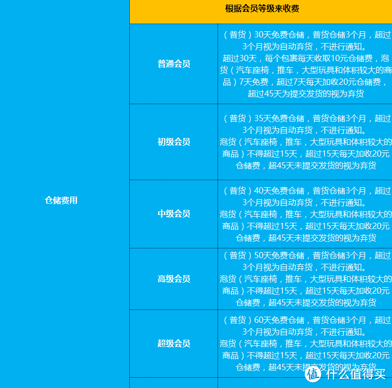 英淘转运哪家强？且看详细慢解用过的两家英国转运