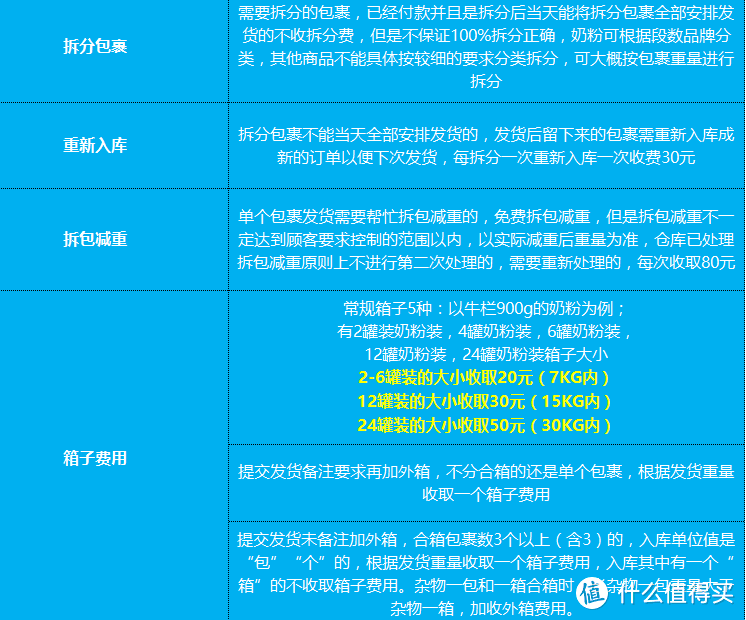 英淘转运哪家强？且看详细慢解用过的两家英国转运