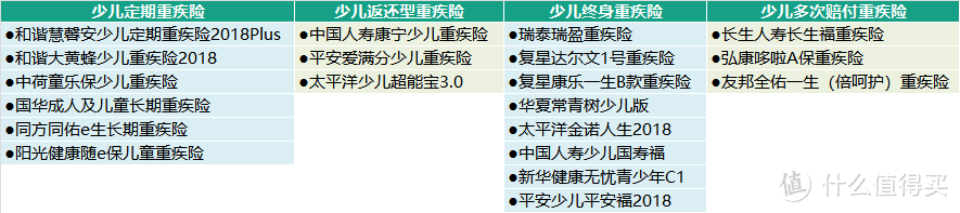 2018年20款儿童重疾险评测对比—上篇