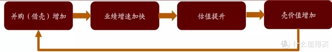 从并购重组角度来看，我们离市场底还有多远？