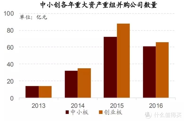 从并购重组角度来看，我们离市场底还有多远？