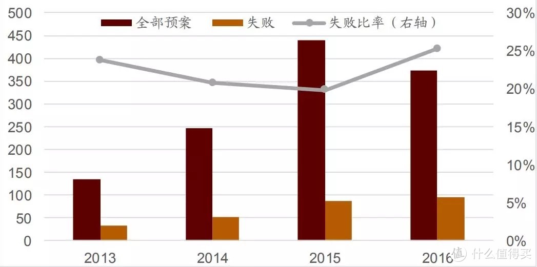 从并购重组角度来看，我们离市场底还有多远？