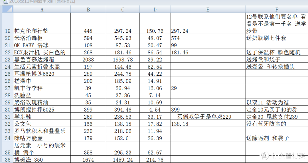 一个宝妈的2018双11清单