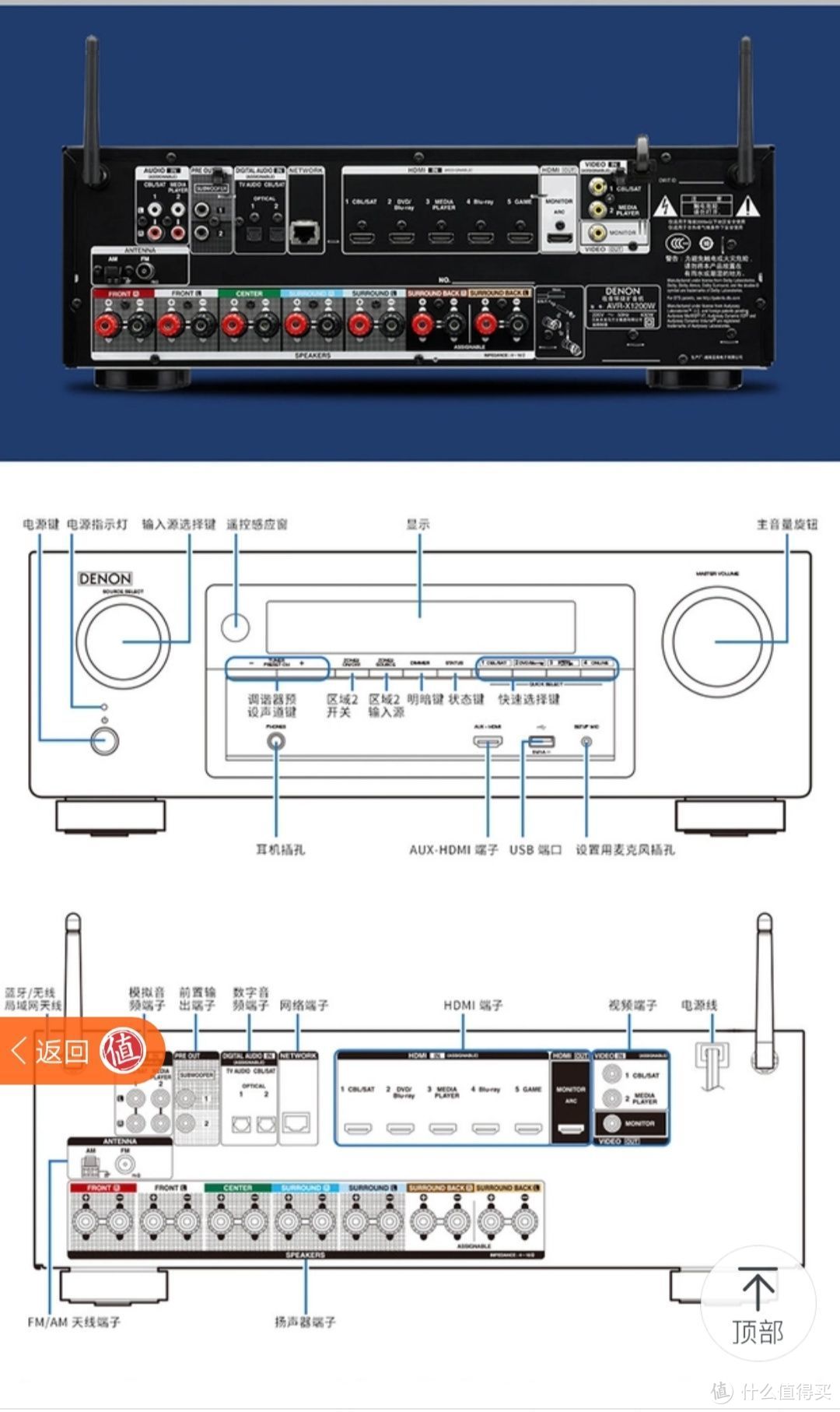 家庭影院你选择天龙X1200还是X2200？