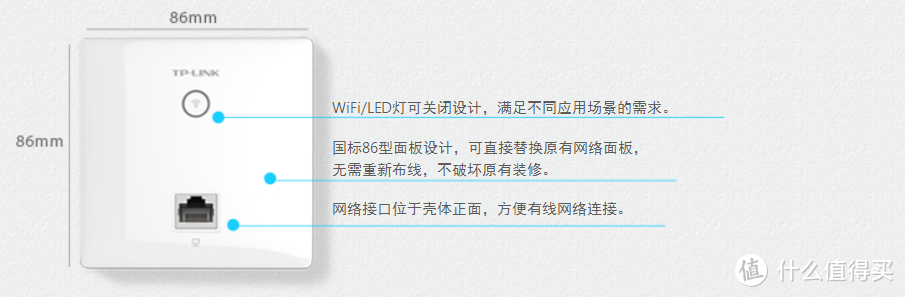 为什么老房子要花1千大洋用面板AP而不用路由器，让路由器去墙里面吧！