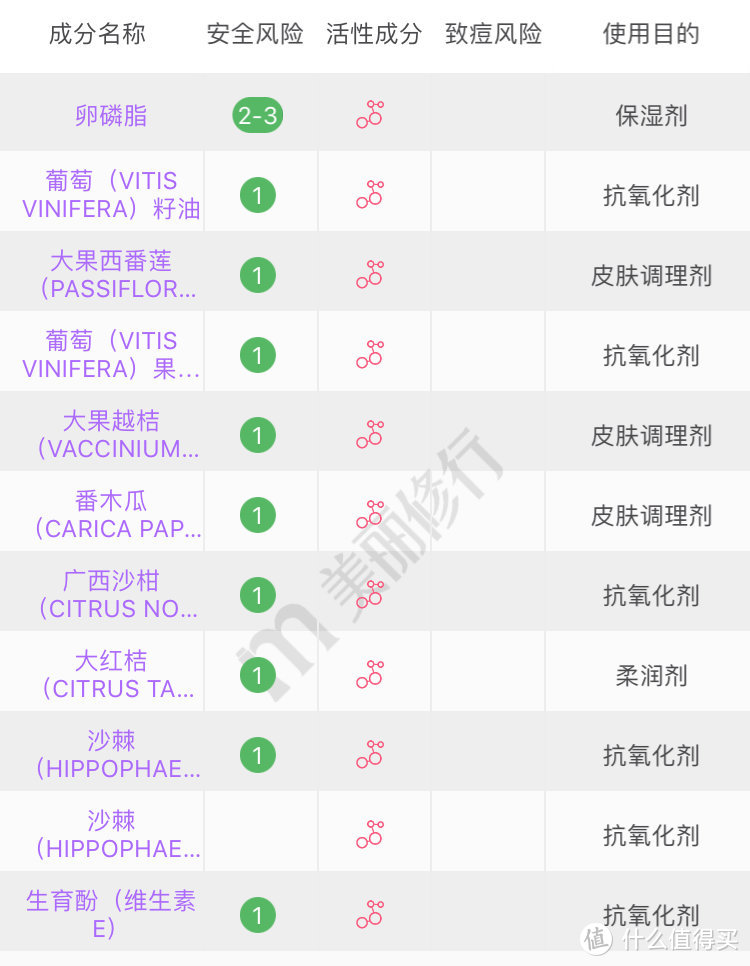 孕妈护肤的必备品——英国REN芢玫瑰蔷薇与果酸系列护肤套装测评