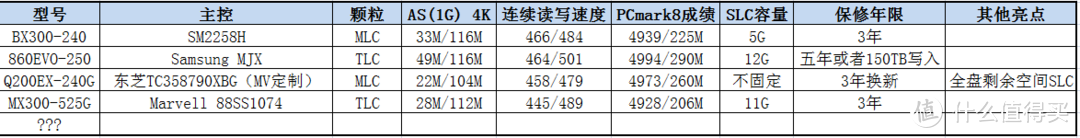 SATA固态慢慢数—第四弹—英睿达MX300